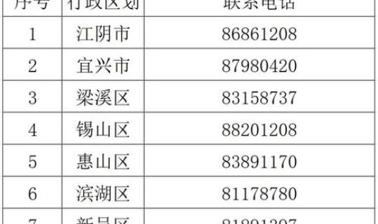 安徽疫情江苏 全国各地疫情等级