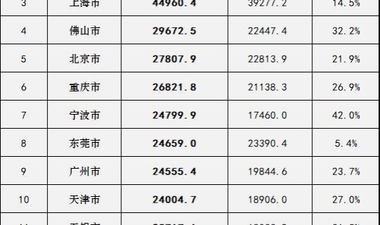 常州解禁疫情时间表？常州上次疫情封城时间